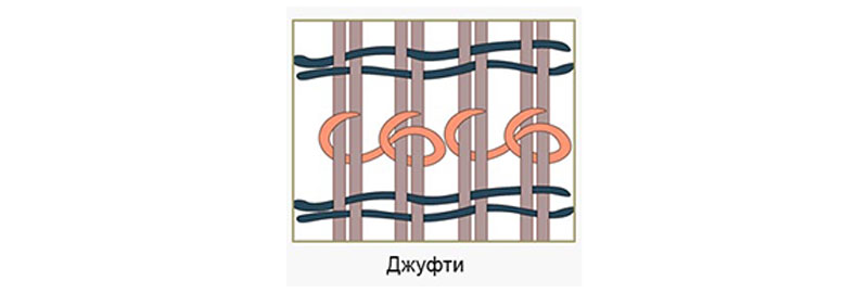 Джуфти Джуфти